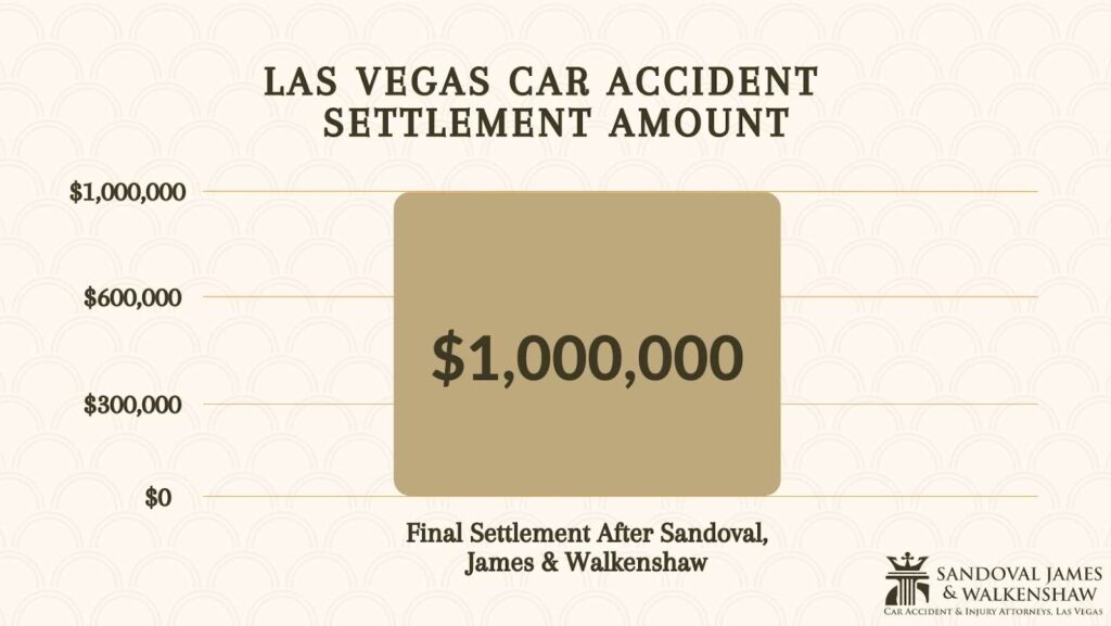 Nevada car accident settlement example