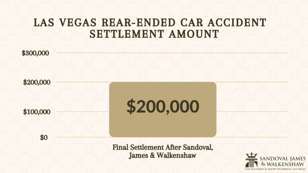 las vegas rear-ended car accident settlement amount