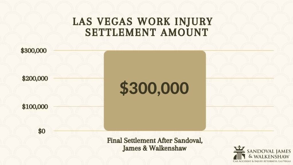 Typical personal injury settlement amount in Nevada