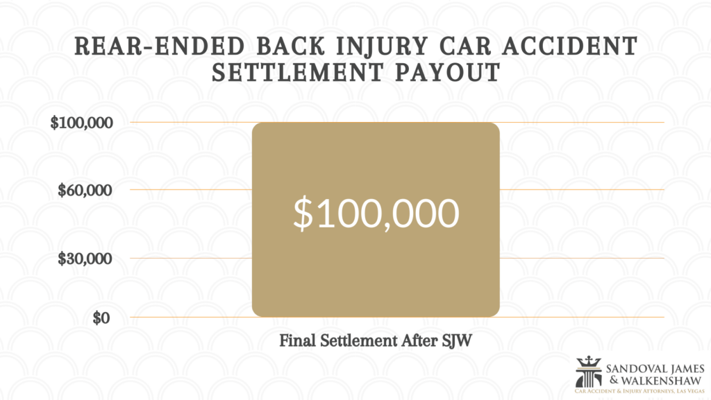 Back injury settlement payout from rear-end car accident